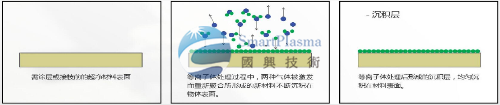 國(guó)興技術(shù)為您講解等離子體及表面處理的四大作用特點(diǎn)