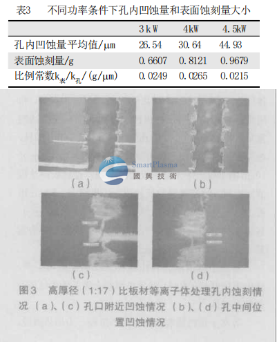  國(guó)興技術(shù)之孔內(nèi)凹蝕量與表面蝕刻量的關(guān)系